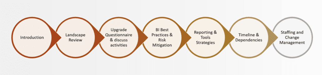 Modern Data Warehouse Roadmap 