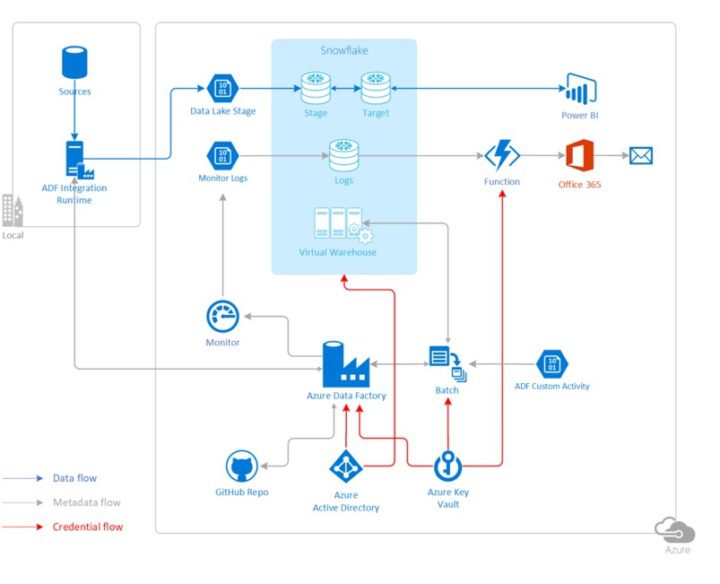 Power BI Roadmap Services