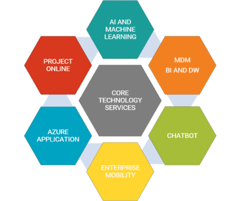 Think AI - Power BI Analysis Services | Chatbot and Power BI Reporting ...