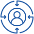 user-centric user-centric